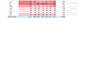 clean, format, merge, and split excel data professionally